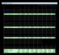 <b>正在租赁期起头日本公司按租赁投资净额做为应</b>